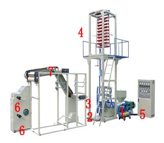 吹膜機(jī)部件組成